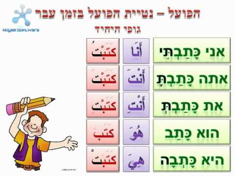 פעלים בעבר