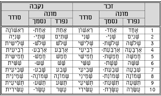 שֵׁם הַמִּסְפָּר